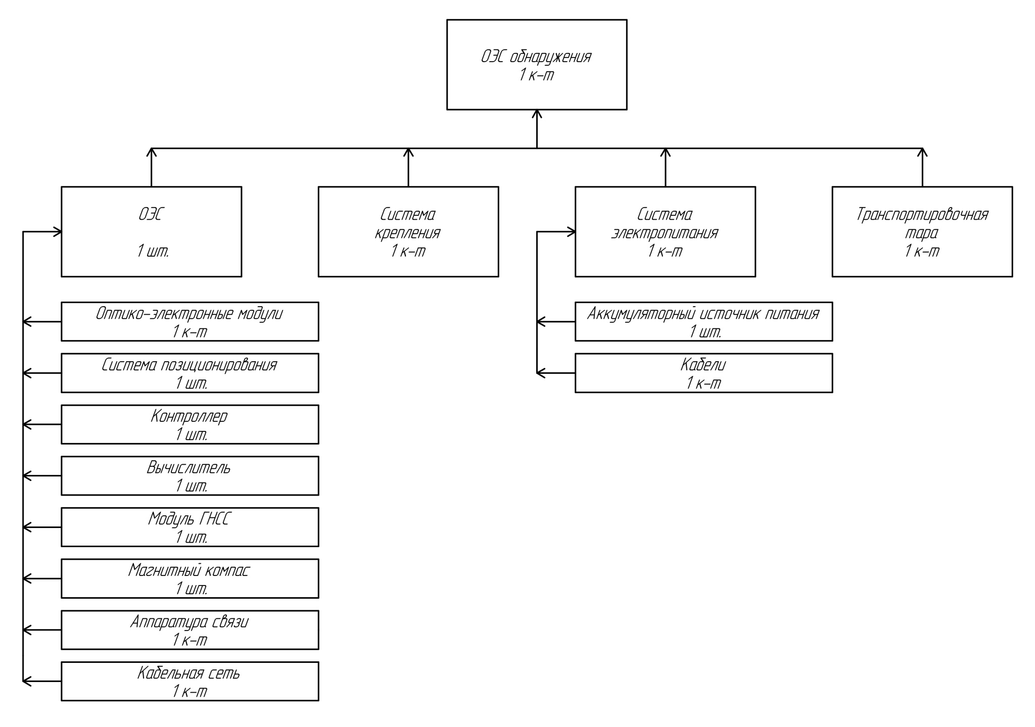 Системы накопления энергии, автономная робототехника, электрический транспорт(1) Системы накопления энергии, автономная робототехника, электрический транспорт(1)