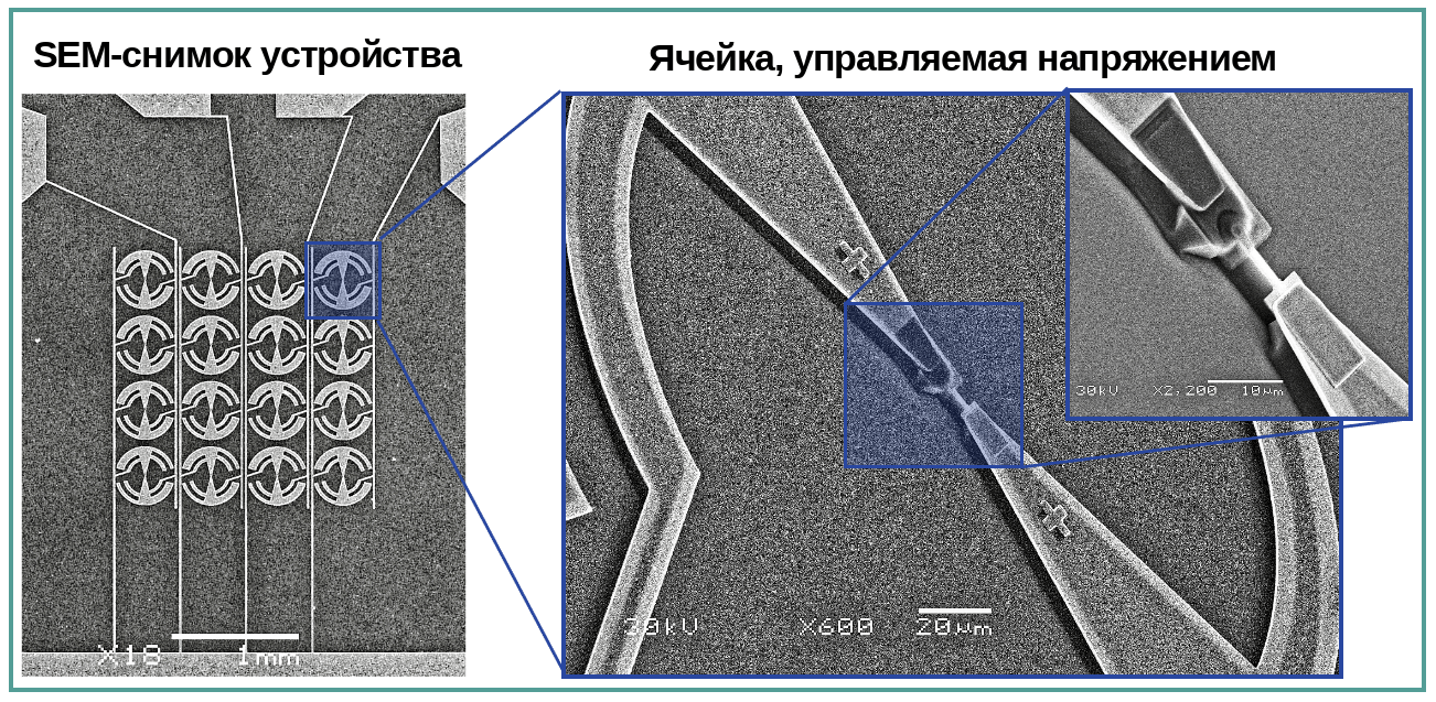 Комплекс технологий доверенных систем связи 6G(2)