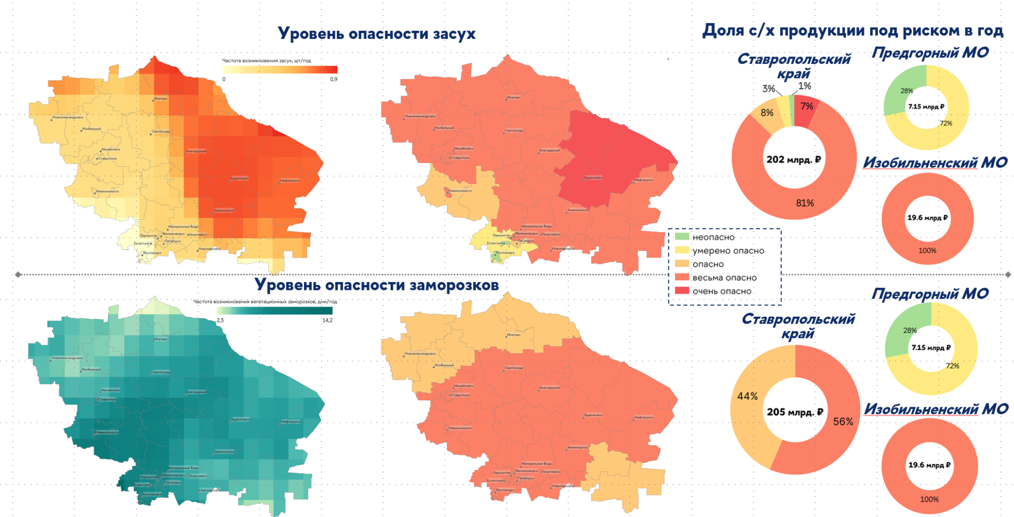 Мультиагентная платформа ИИ-решений для отраслевых задач(1)